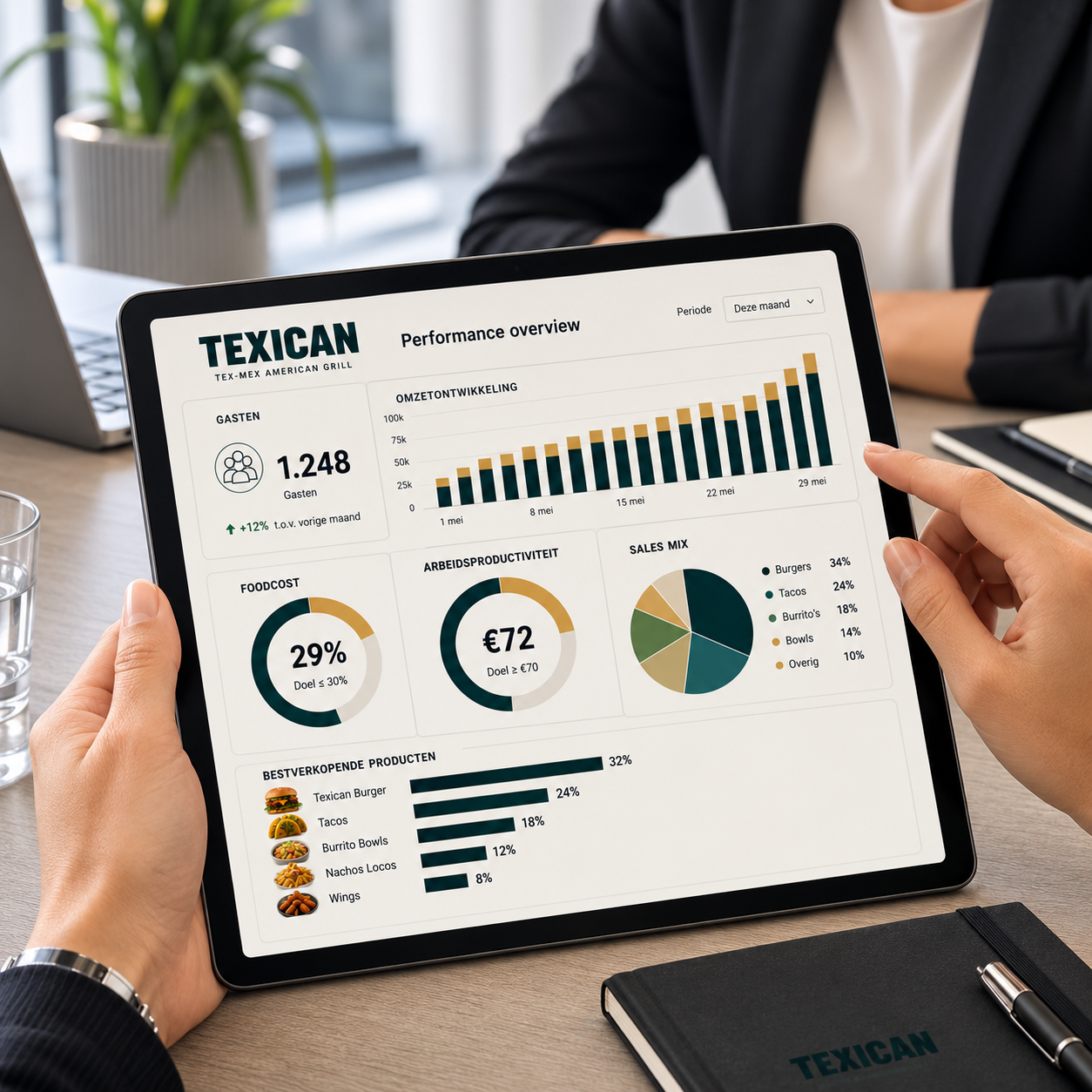 KPI dashboard Texican